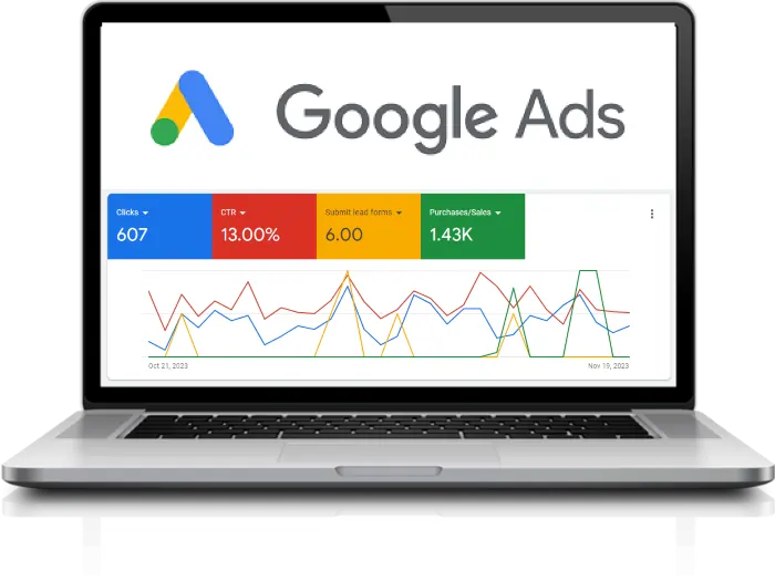 Google Ads performance dashboard showing clicks, CTR, conversions, and sales metrics for PPC campaign optimization